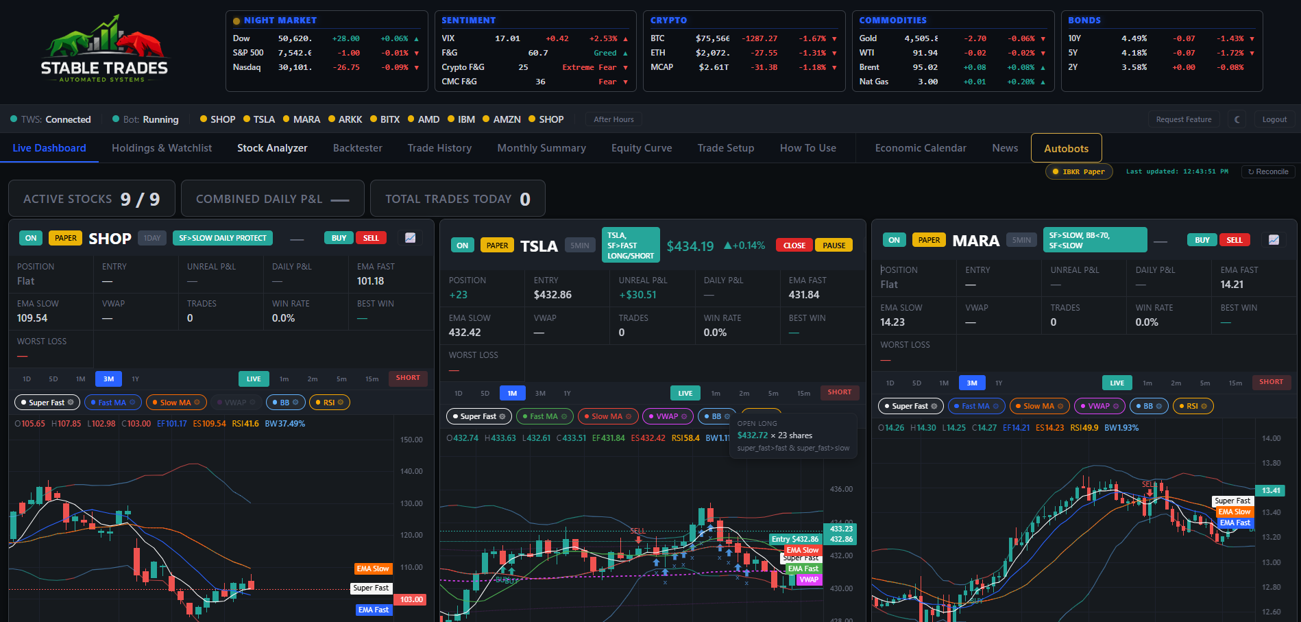 Live Dashboard